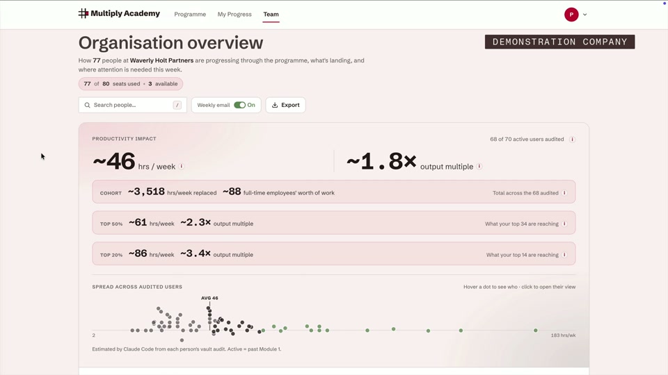 The team dashboard